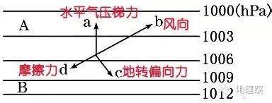 南半球風向|【玩轉地理】風自何方來？——風向的判斷